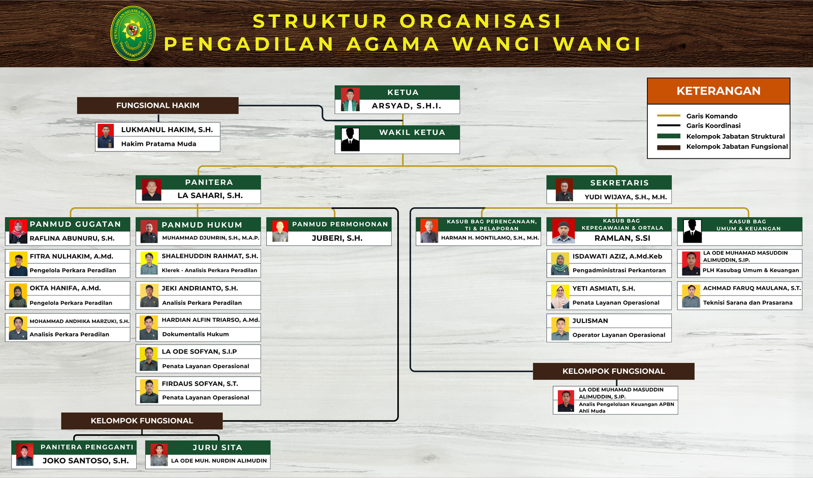 struktur organisasi baru agustus
