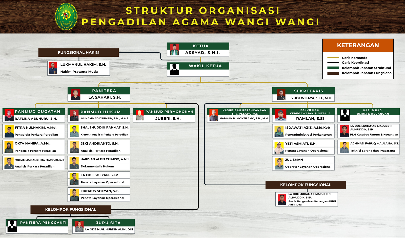 sturuktur baru