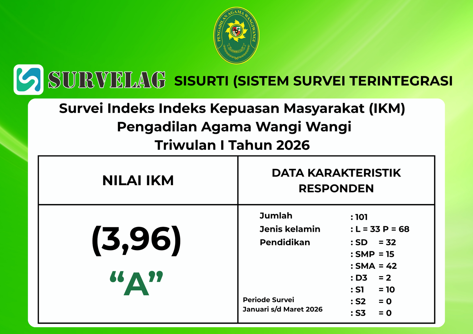 Hasil Survey IKM