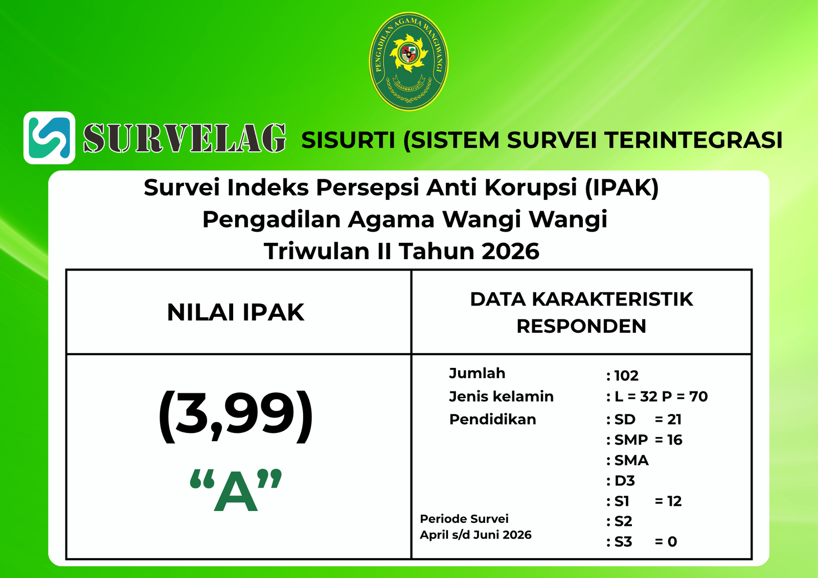 Hasil Survey IPAK