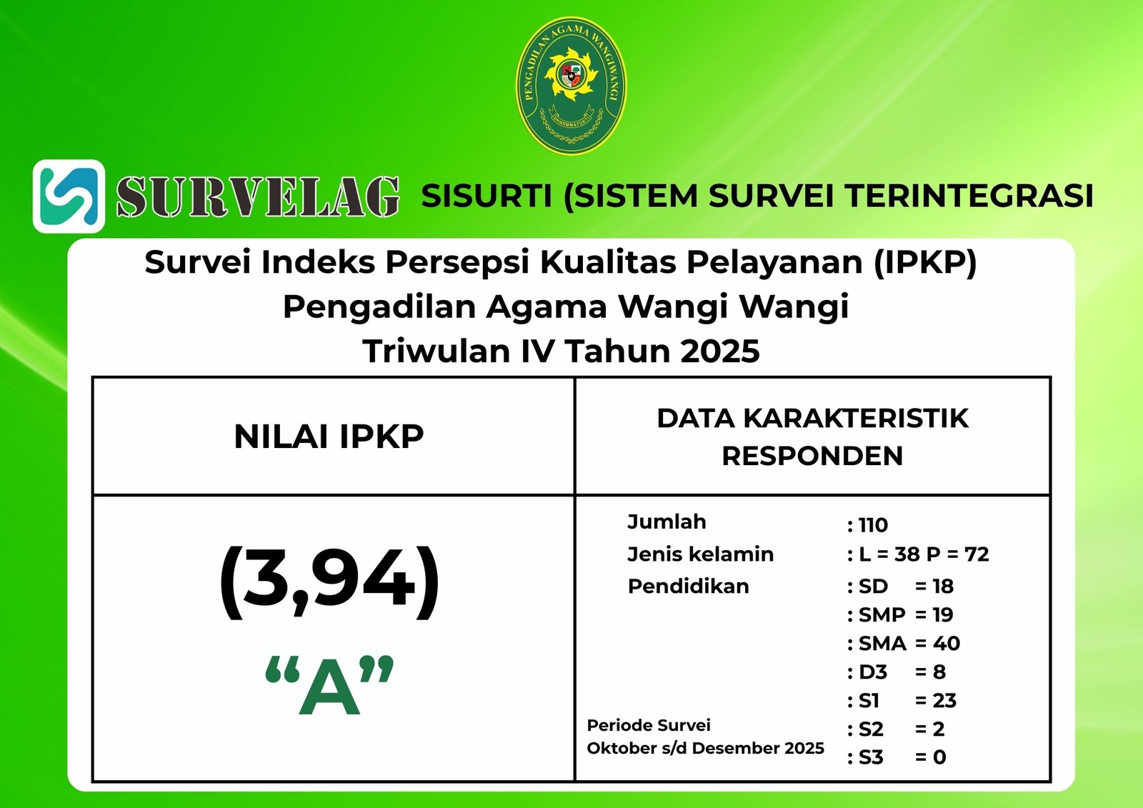 Hasil Survey IPKP Tri IV 2025